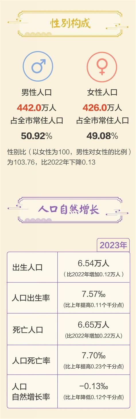 昆明市人口|868万！昆明市常住人口主要数据公报出炉